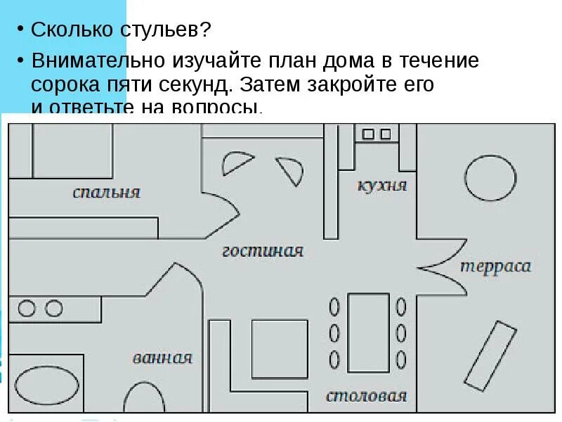 Как выучить план. Как выучить план