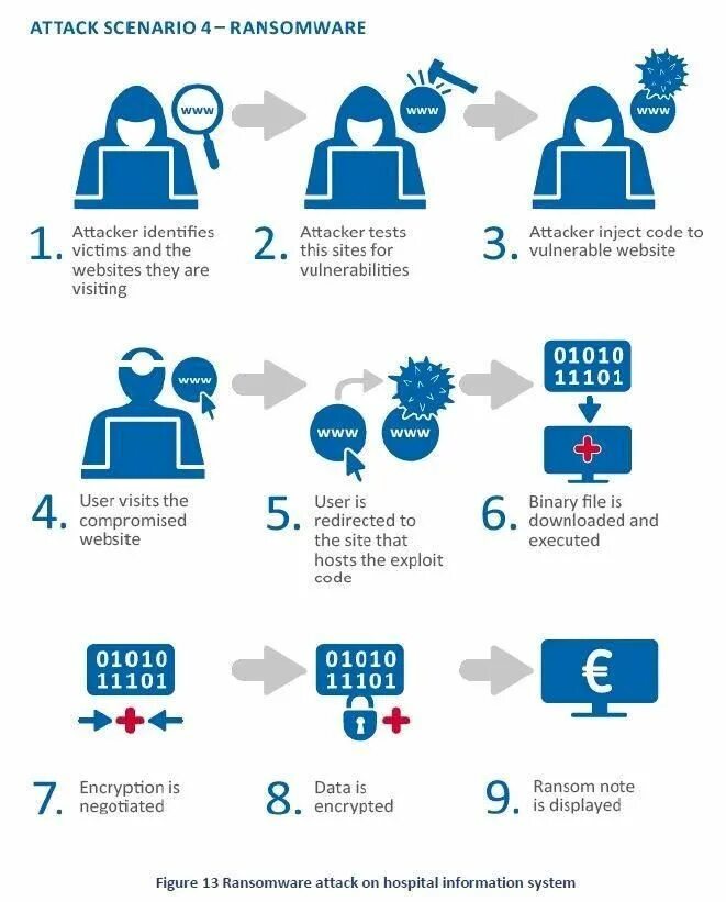 Vulnerable attack. Социальная инженерия. social engineering. social engineering attack. cyber attack дочка тех кто работает.