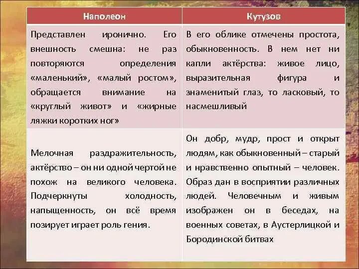 Кутузов и наполеон как информация к размышлению. Сопоставьте поведение Кутузова и Наполеона в ключевых сценах.