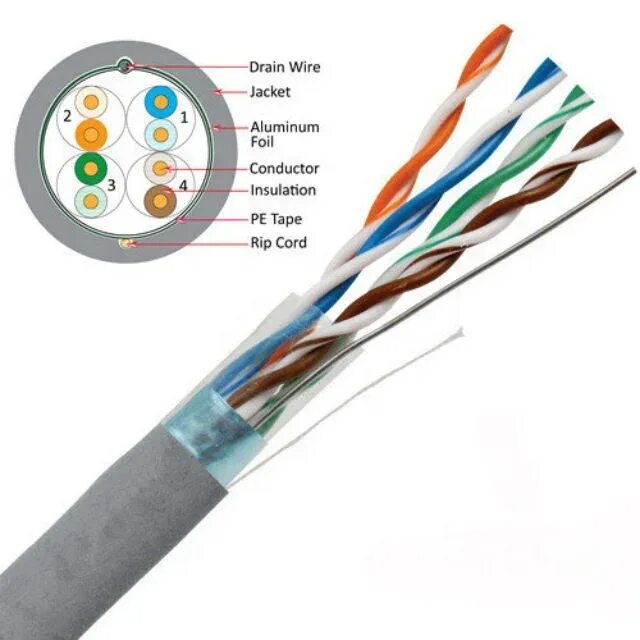 Utp 4 жилы. Кабель Лан Cat 5e FTP. Интернет кабель UTP 568 Cat 5e. Витая пара UTP Cat 5e 4p 24awg Solid cm. Витая пара сечение жилы Cat 5e.