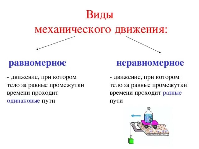 Чем отличается равномерное. Классификация простейших видов механического движения.. Механика виды движения. Классификация видов движения в физике.