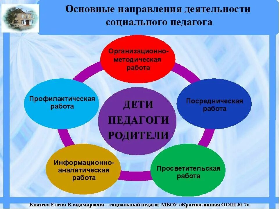 Педагогические темы работы школы