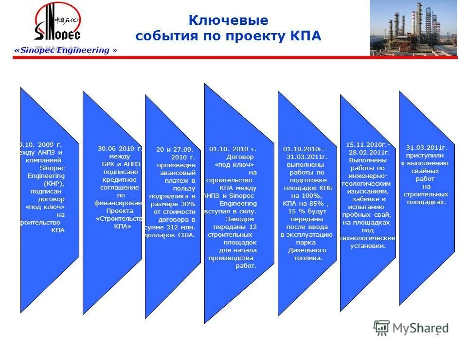 Синопек инжиниринг. Sinopec логотип. Синопек инжиниринг. Синопек инжиниринг. Синопек инжиниринг.