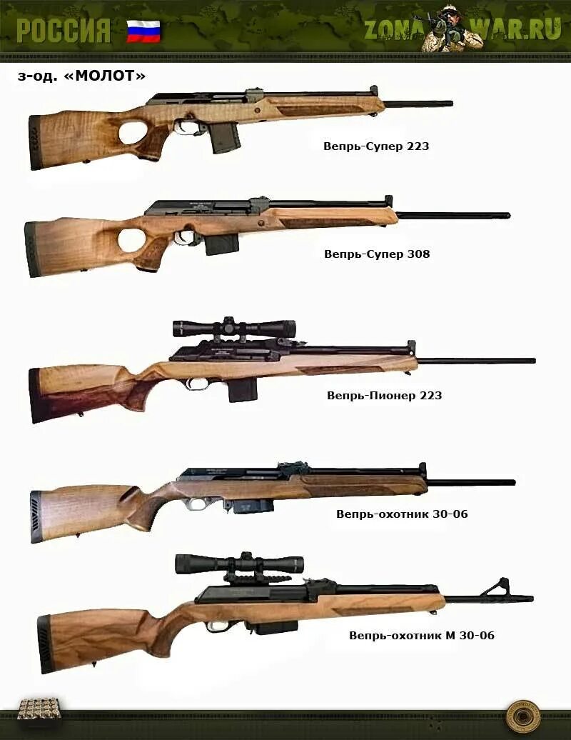 снайперские винтовки и их названия. снайперская винтовка unique alpine tpg-1. снайперское оружие название. вепрь пионер оружие название. называется винтовки.