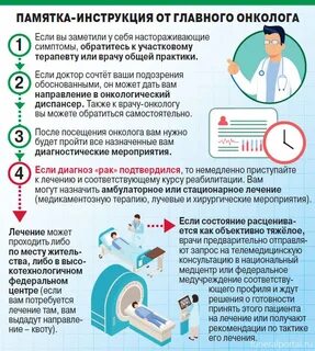 Подозрение на рак