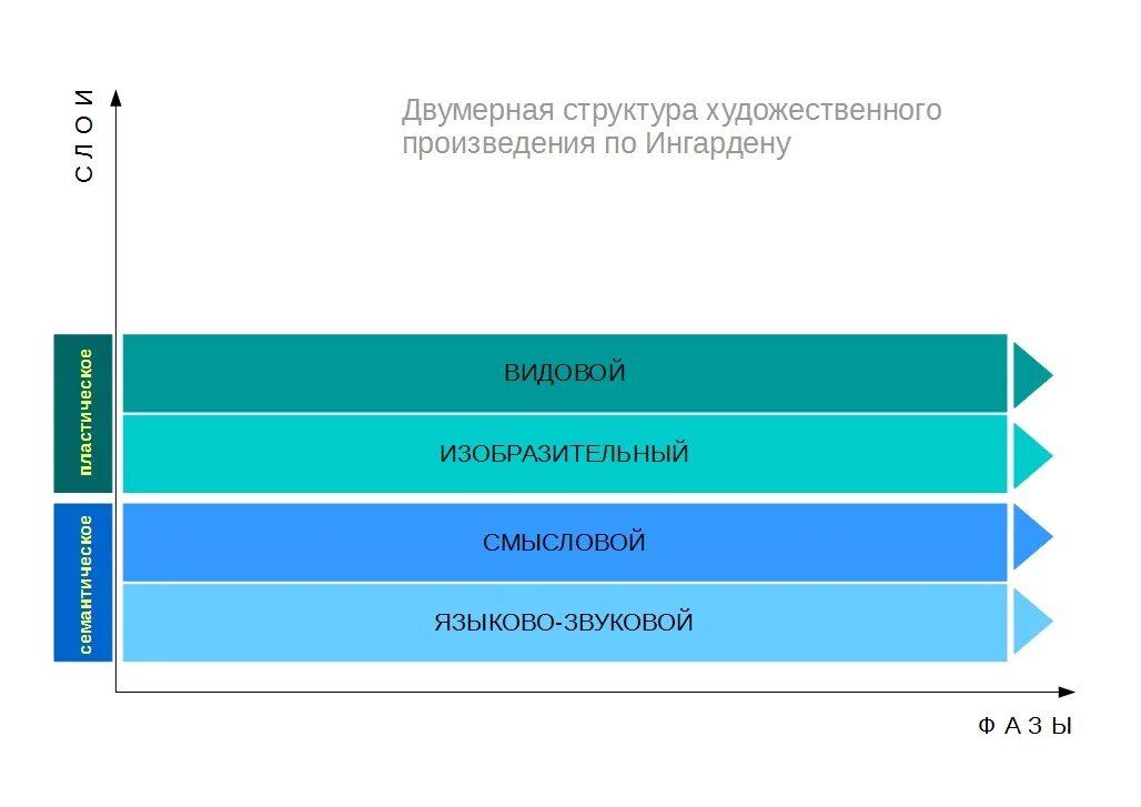 М структура художественного текста. Структура художественного произведения. художественная структура это. структура литературно художественного произведения. структура художественного произведения в литературе.
