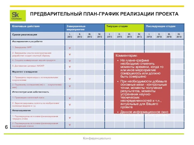 График реализации проекта. Контрольные точки проекта. План контрольных точек проекта. План-график реализации проекта. Контрольные точки достижения результатов