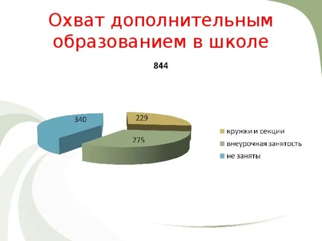 Сколько охватов было