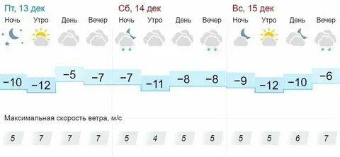 Гисметео пос бороздиновский