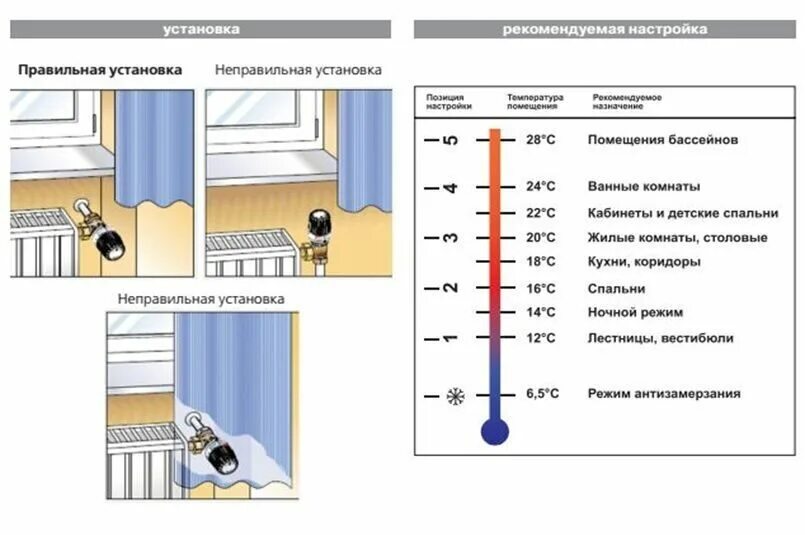 Датчик тёплого пола 1. Терморегулятор тр-03,1 с датчиком воздуха накладной. Как установить температурный. Схема подключения обогрева водостоков. Монтаж греющего кабеля на кровле.