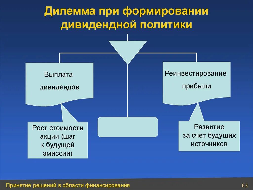 Источники формирования дивидендных выплат. Политика дивидендных выплат. Политику выплаты дивидендов формируют:. Политика выплаты дивидендов акциями.