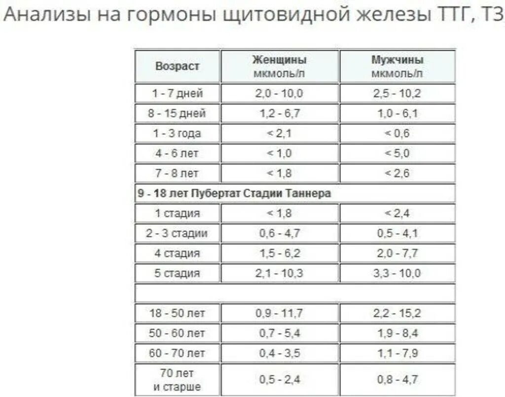 Размеры щитовидки у женщин. Объём щитовидной железы в норме у женщин таблица. УЗИ щитовидной железы показатели нормы таблица. Параметры щитовидной железы в норме у женщин таблица. Размеры щитовидной железы в норме доли у женщин таблица.