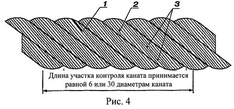 Браковка стальных канатов