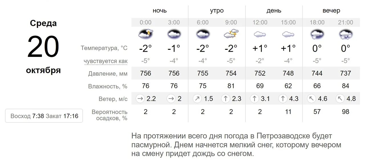 Погода в Снежном на завтра. Погода на 17 апреля 2024 года