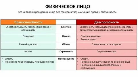 Физ лицо продавец юр лицо покупатель