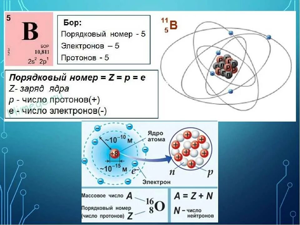 Сколько атомов в боре