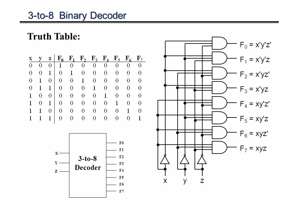 Omx decoder