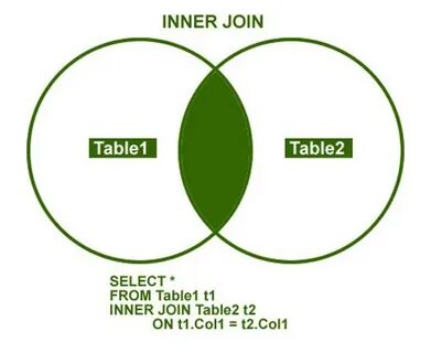 Select from where inner join