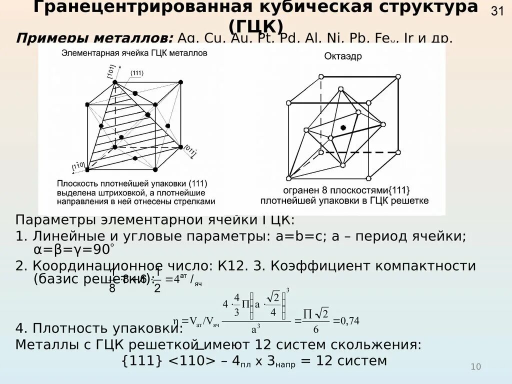 Кубическая элементарная ячейка