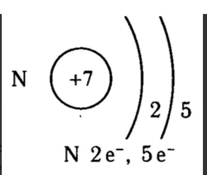 Схема электронной оболочки азота. Строение электронной оболочки азота. Схема строения атома азота. Схема строения электронной оболочки атома азота.