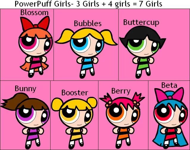 Суперкрошки имена. Powerpuff girls имена. Супер крошки имена девочек. Powerpuff girls имена девочек. Buttercup перевод