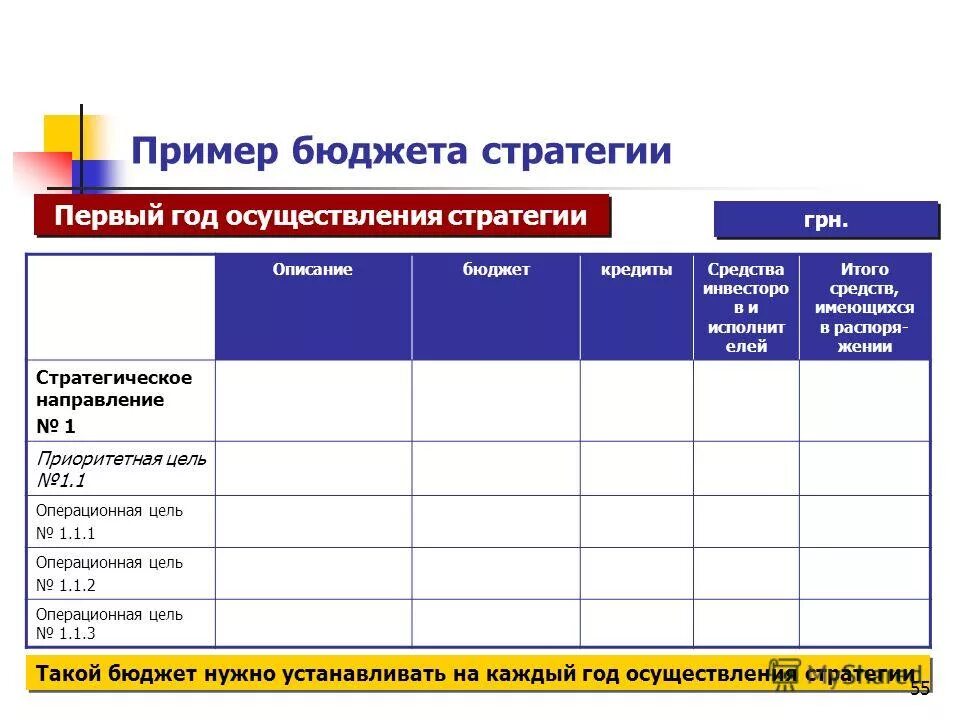 Бюджет пример. Бюджет продаж пример. Пример бюджетирования. Пример бюджета стратегического плана. Производственный бюджет пример.