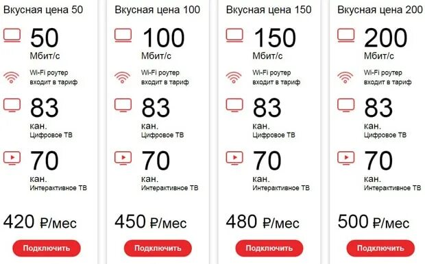 Тарифы домашнего интернета акадо. Акадо тарифы. акадо интернет телефон. акадо отзывы интернет.