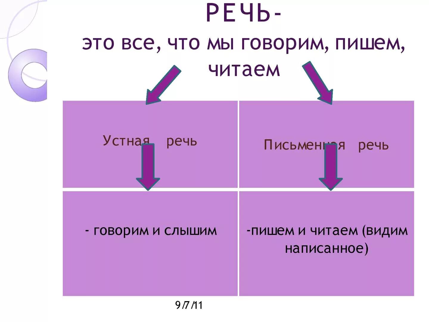 Письменная речь вытесняет устную. Письменная речь. чтение это устная или письменная речь. устная и письменная речь 1 класс. письменная речь пишем и читаем.