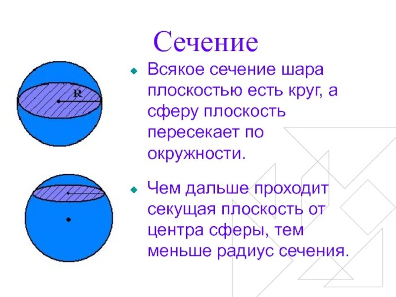 Какой фигурой является сечение. Сечение сферы плоскостью (круг,окружность). осевое сечение сферы. осевое сечение сферы шара. сечение сферы и шара плоскостью.
