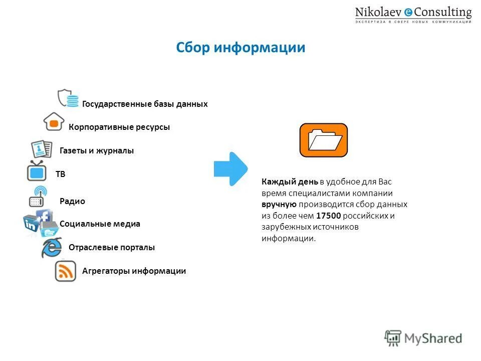 Источники информации для сбора данных. Методология сбора информации. Методы сбора информации в маркетинге. Основной источник информации о здоровье населения. Информация для клиентов.