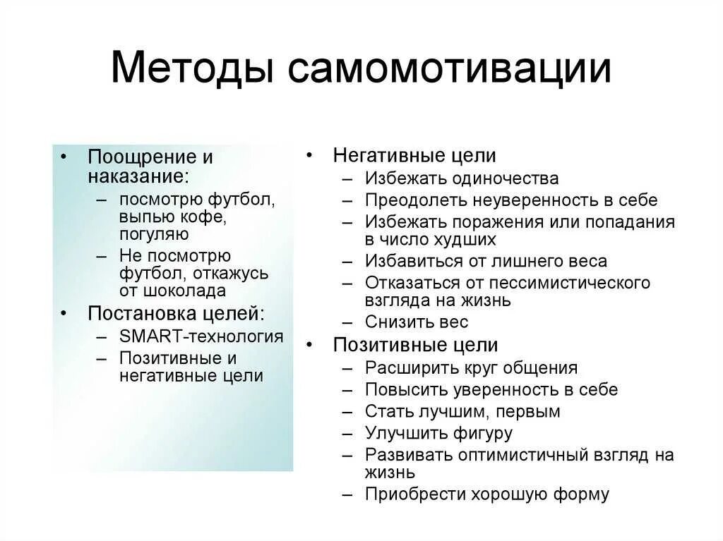 Методики мотивации личности. Способы самомотивации. Самомотивация методы. Техники самомотивации. Способы самомотивации в психологии.