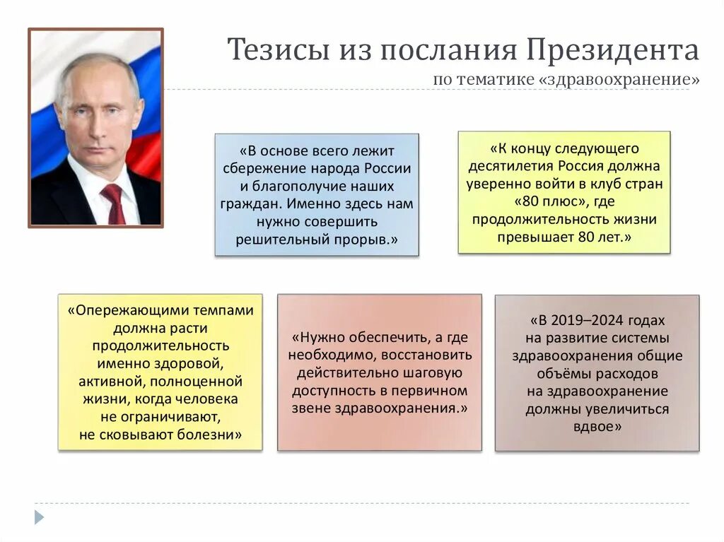 Послание президента краткое содержание. Послание президента Федеральному собранию тезисы. Цитаты из послания президента. Послание президента тезисно. Основные тезисы президента Федеральному собранию.