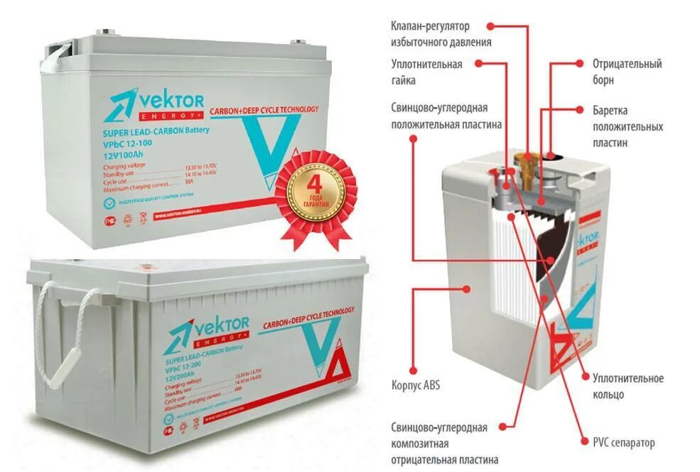 Аккумулятор для солнечных батарей 12. Карбоновый аккумулятор 200 Ач. Аккумулятор Vektor VPBC 12-100. Аккумуляторы 100ач AGM для ИБП. Литиевые аккумуляторы для солнечных батарей.