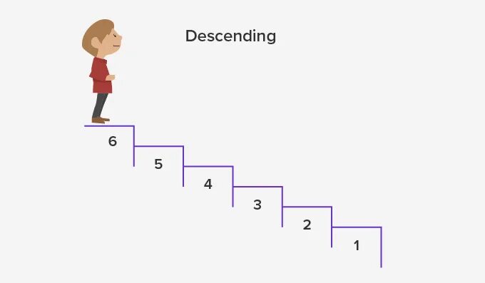 Order definition. Descended слово. Descending. Descending перевод. Сортировка Descending.