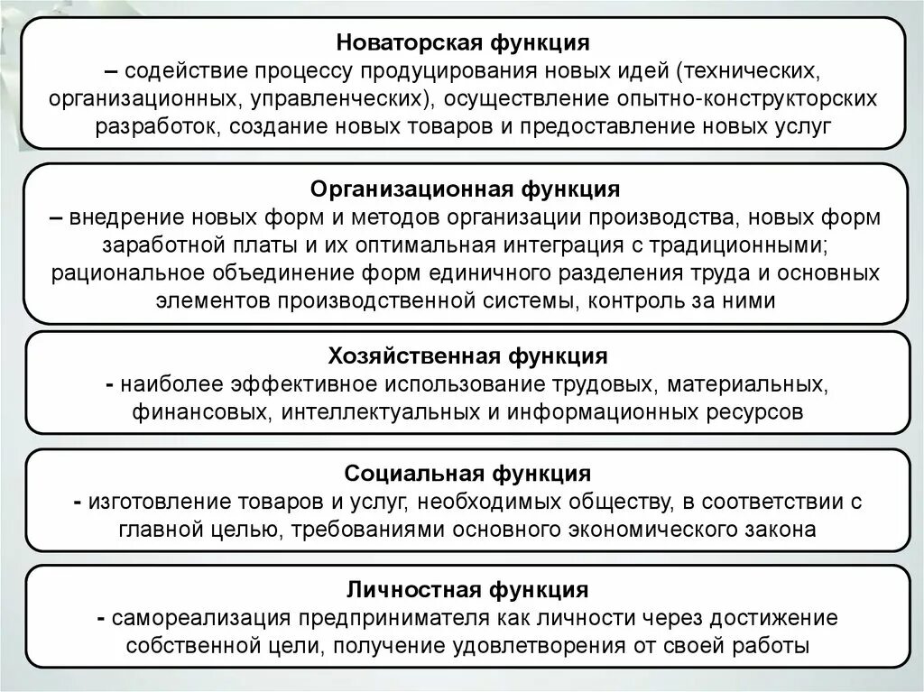 Укажите функции предпринимательства. Новаторская функция предпринимательства. Новаторская функция. Функции предпринимательской деятельности. Новаторская функция предпринимательской деятельности.