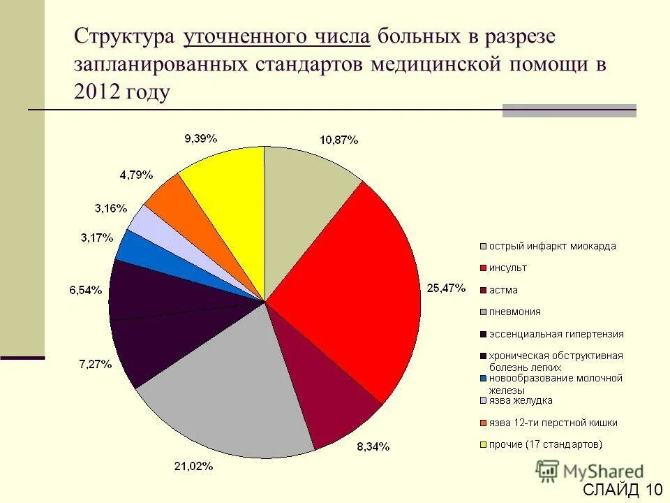 Фонд территориального медицинского страхования московской области