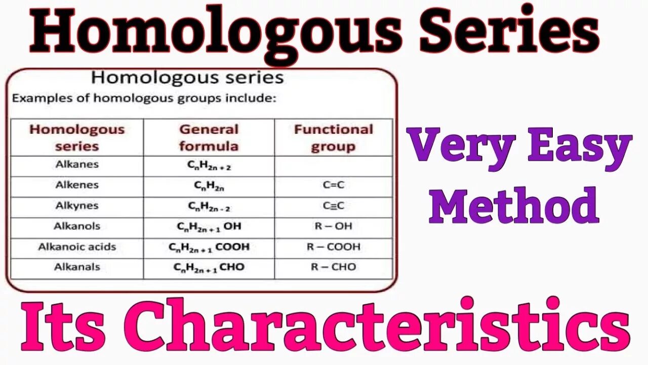 Prefix of 10 carbon compound. Easy method. Mcpack как установить. Homologous series of alkanes. Название планет с транскрипцией.
