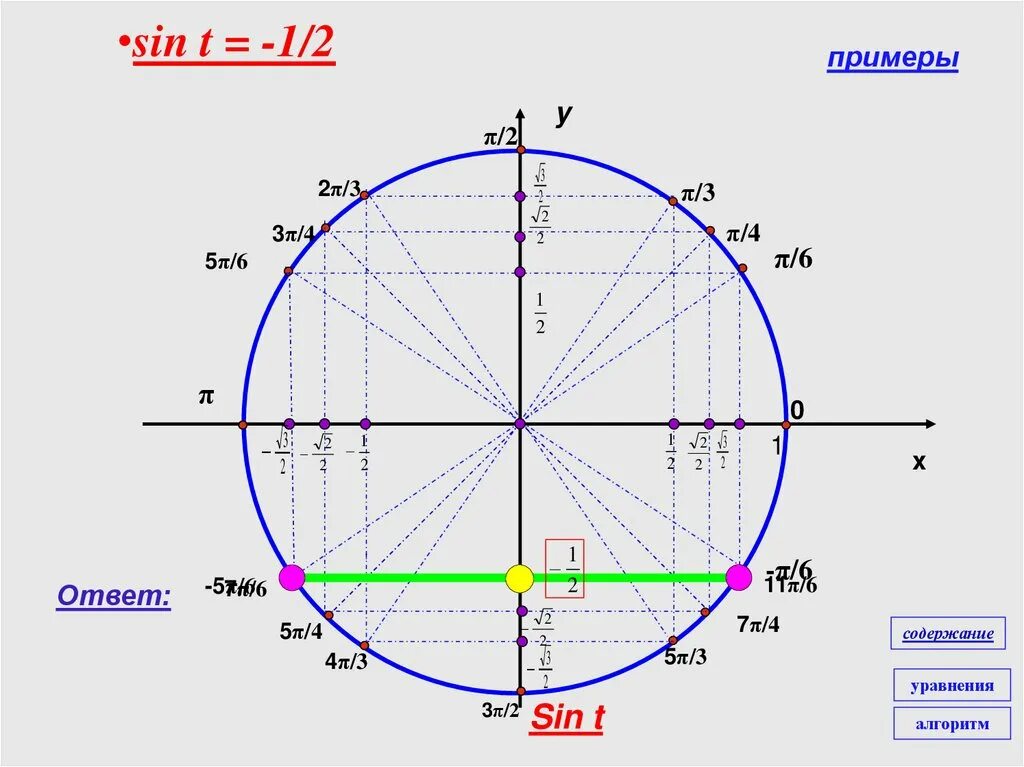 5π 6 π 6. Тригонометр. 3π/2. 4π/6. 5π/3.