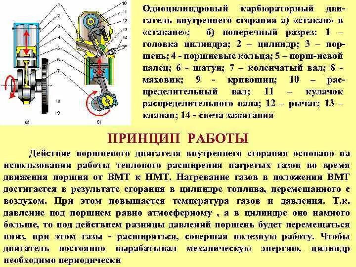 Принцип работы цилиндра. Принцип работы карбюраторного двигателя внутреннего сгорания. четырехтактный одноцилиндровый карбюраторный двигатель. принцип работы карбюратора двс. принцип действия карбюраторного двигателя схема.