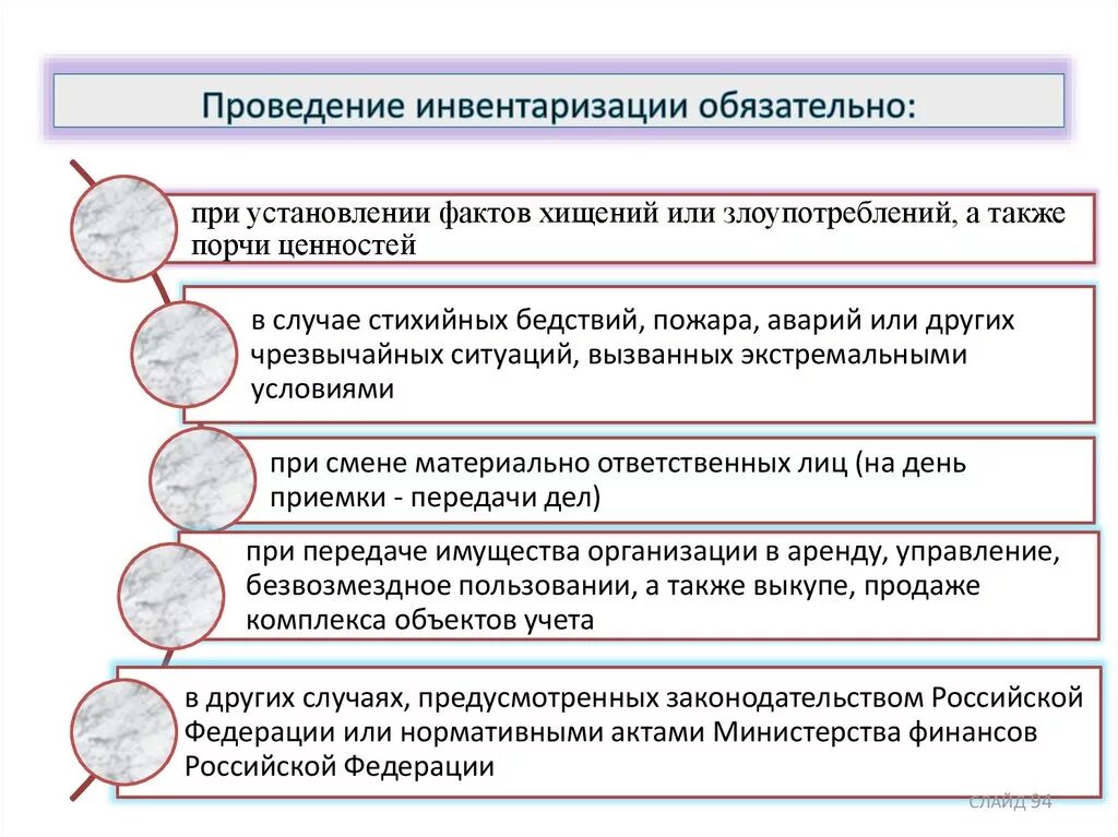 Инвентаризация проводимая в сроки