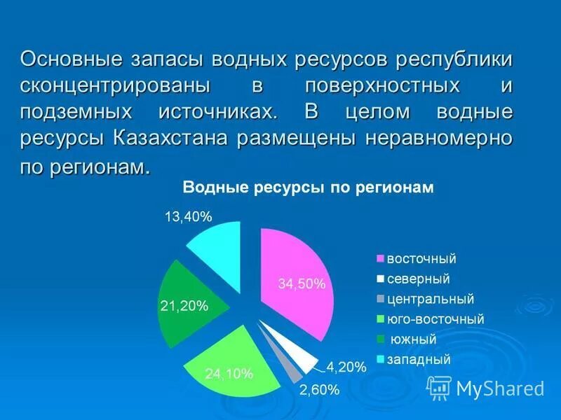 Водные ресурсы использование. Проблемы использования рудных ресурсов. Распределение водных ресурсов. Оценка использования водных ресурсов. Структура водных ресурсов мира.