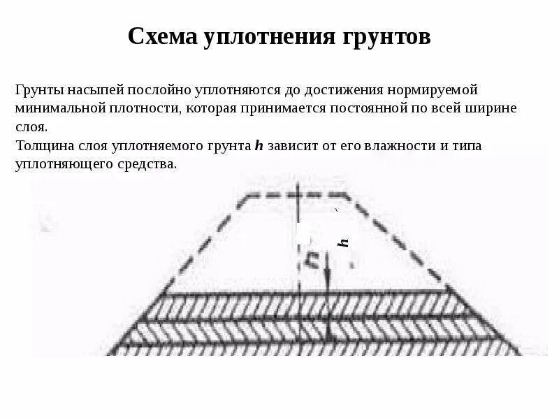 Объем уплотняемого грунта. Схема послойного уплотнения дорог. схема послойного уплотнения грунта. уплотнение грунтов способ укатка. технология уплотнения земляного полотна.