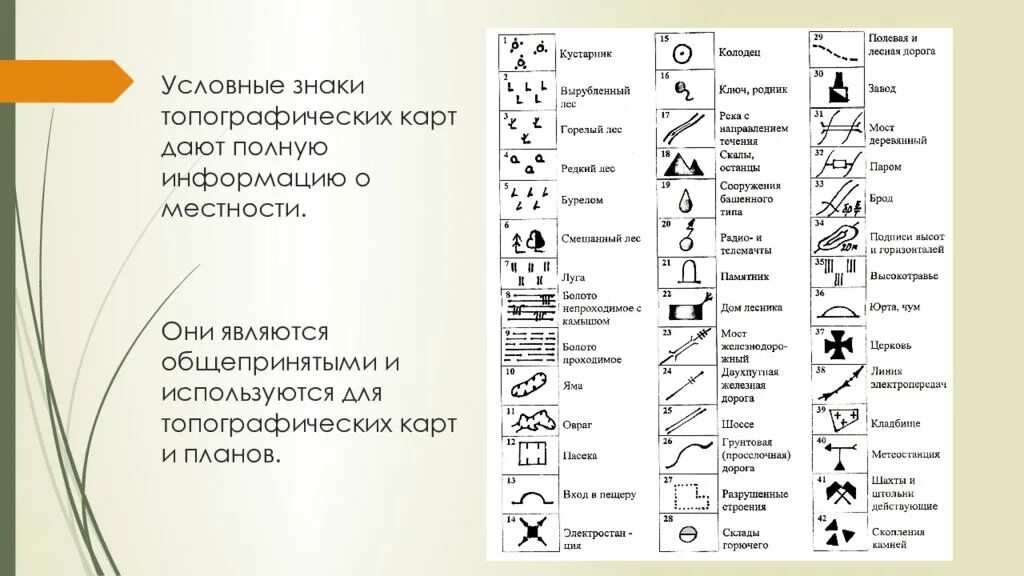 Условный знак означает. Условные знаки топографических карт и планов. Топография знаки обозначения. Обозначение Луговой растительности на топографической карте. Топографические знаки линия электропередач.