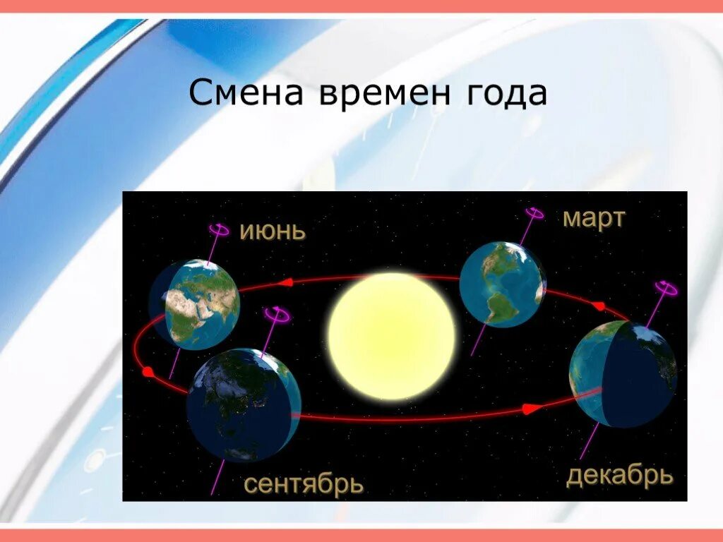 Времена года урана. Смена времени. Смена времен года на Нептуне. Смена времен года на Уране. Планеты солнечной системы смена времен года.