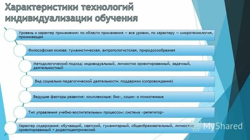 принцип индивидуализации образования. характеристики индивидуализации обучения. индивидуализация образования. особенности индивидуализации. принципы социального воспитания в педагогике.
