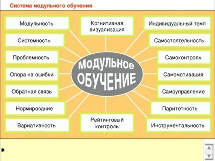 Модуль в учебном предмете