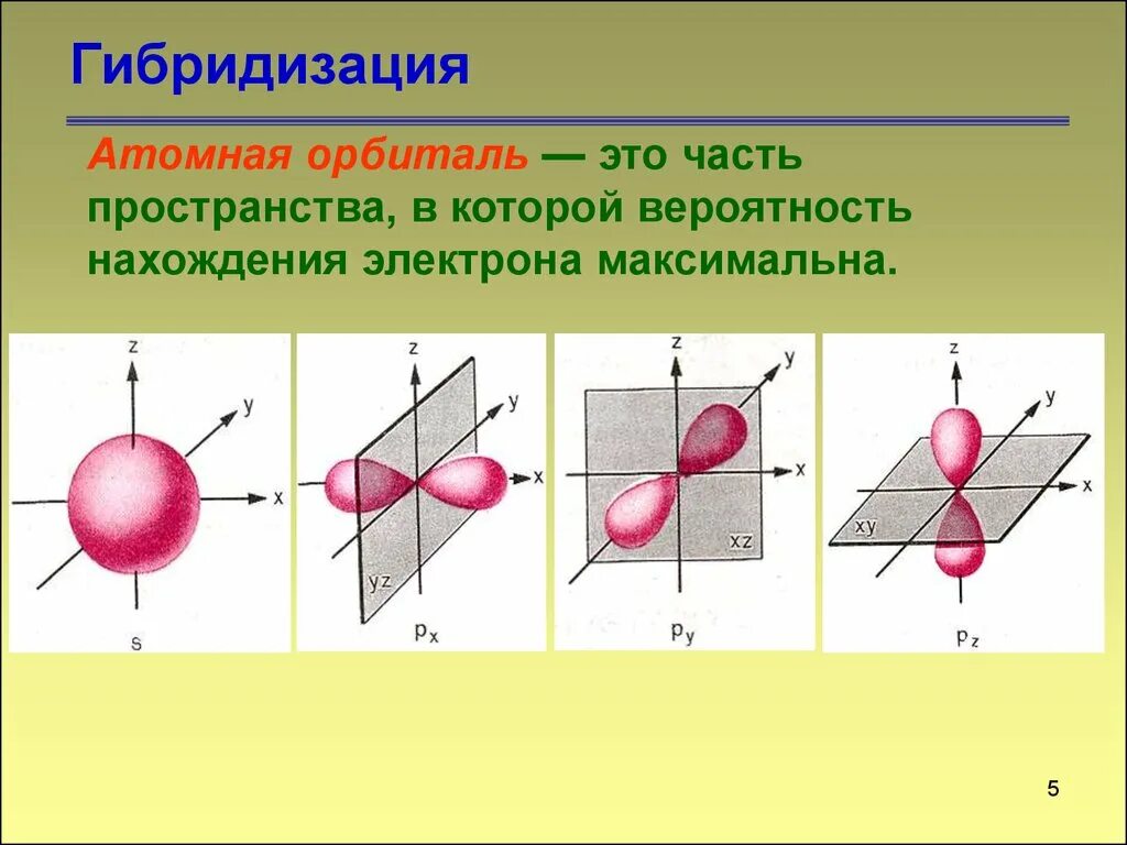 Гибридизацией называют. SP гибридизация атомных орбиталей. Атомная орбиталь. Орбитали в пространстве. Гибридные орбитали в пространстве.