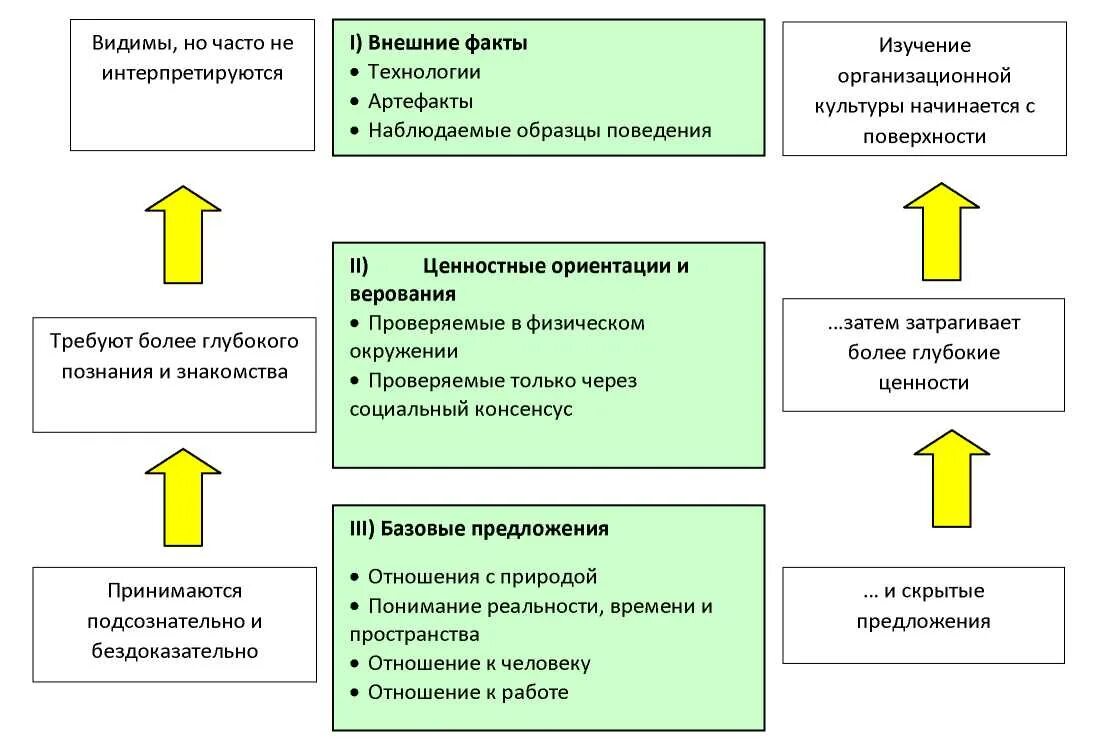 Организационной культуры курсовая. Организационная культура библиотеки курсовая работа. Анализ организационной культуры Мерседес. Шейн организационная культура и лидерство. Принципы организационной культуры золотое яблоко.