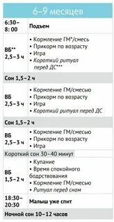 График сна ребенка до года