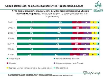 Сколько отдыхают россияне